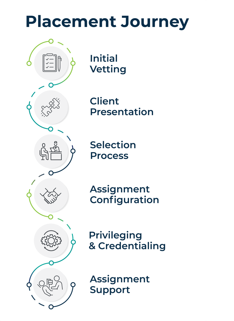 BC_Placement Journey Graphic BC_Placement Journey Graphic